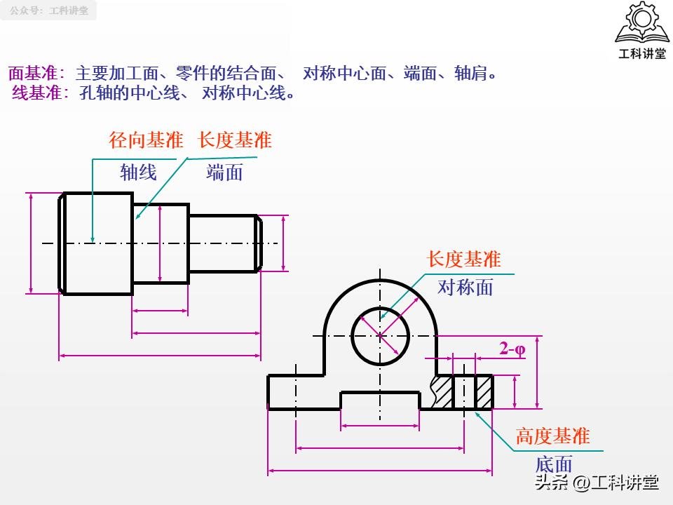 典型表面加工路线_机械加工工艺路线制订原则_磨削加工行业标准汇总