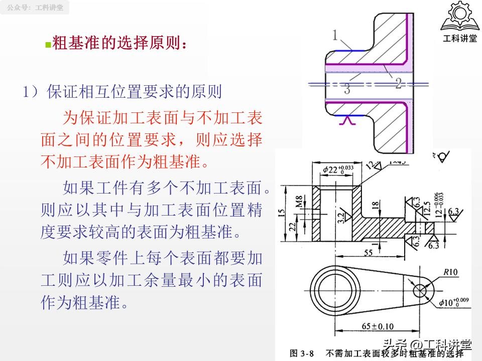 典型表面加工路线_机械加工工艺路线制订原则_磨削加工行业标准汇总