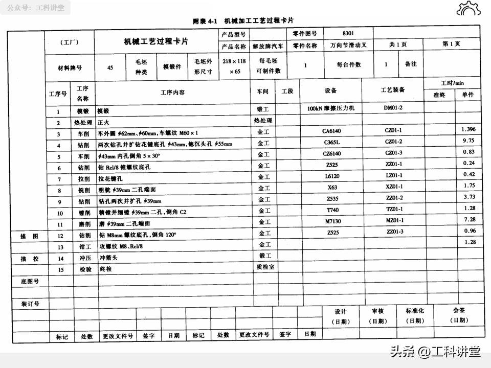 典型表面加工路线_磨削加工行业标准汇总_机械加工工艺路线制订原则