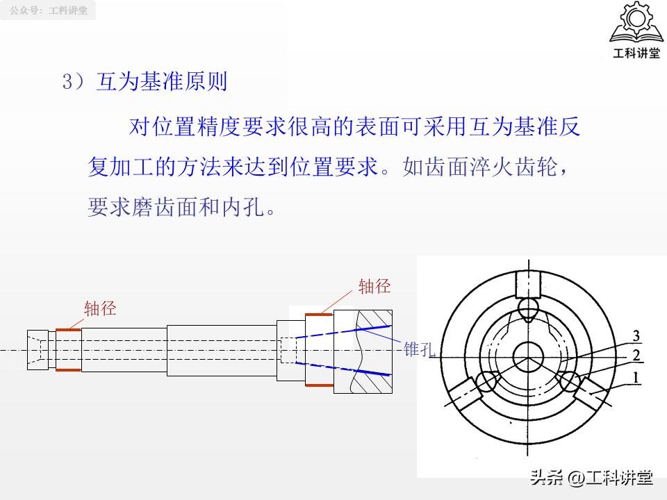 磨削加工行业标准汇总_机械加工工艺路线制订原则_典型表面加工路线