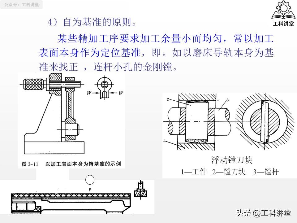 磨削加工行业标准汇总_机械加工工艺路线制订原则_典型表面加工路线