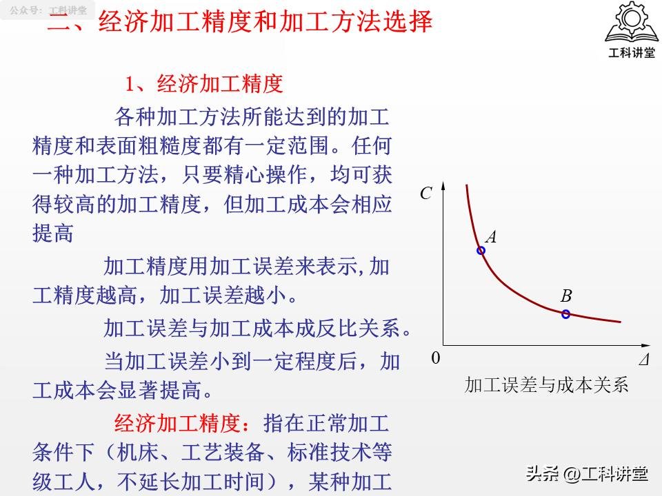 机械加工工艺路线制订原则_典型表面加工路线_磨削加工行业标准汇总