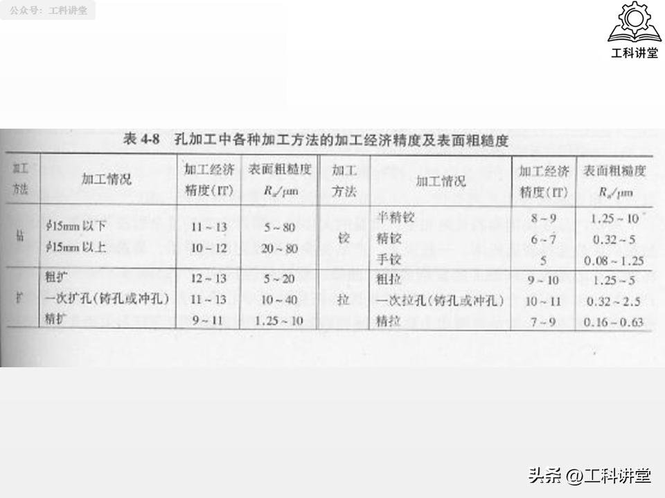 典型表面加工路线_磨削加工行业标准汇总_机械加工工艺路线制订原则