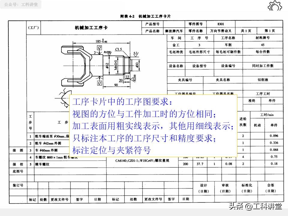 机械加工工艺路线制订原则_典型表面加工路线_磨削加工行业标准汇总