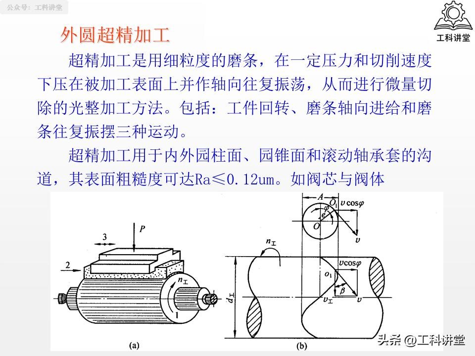 磨削加工行业标准汇总_机械加工工艺路线制订原则_典型表面加工路线