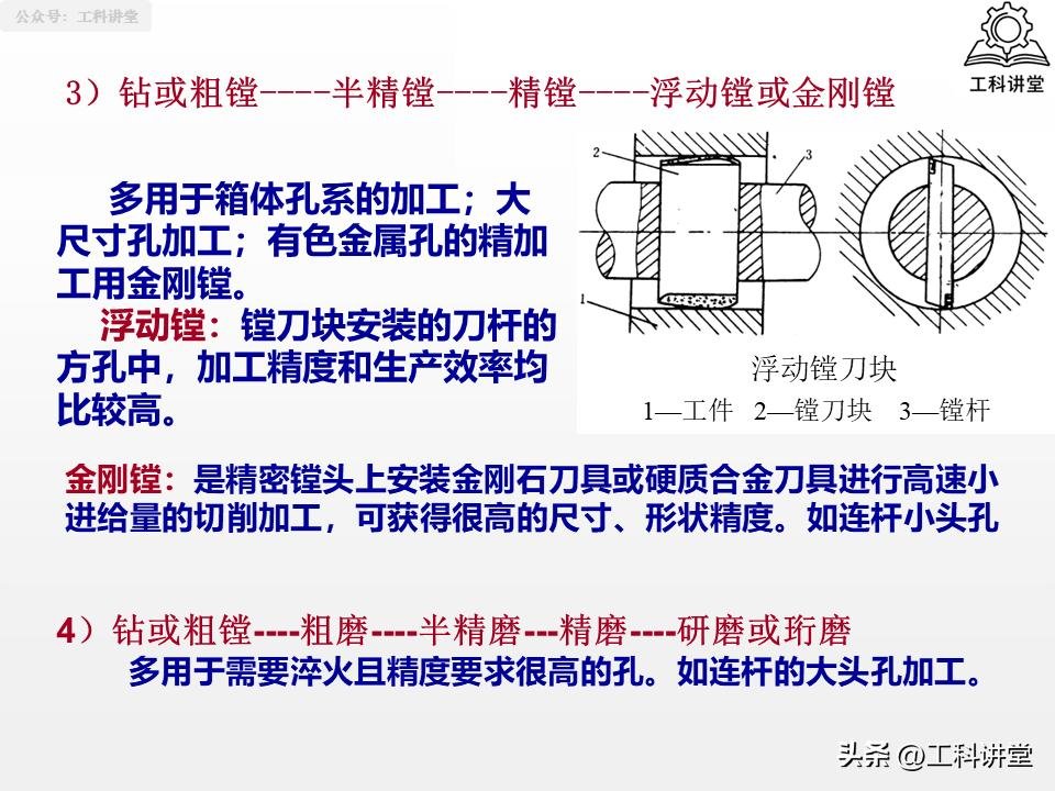 机械加工工艺路线制订原则_磨削加工行业标准汇总_典型表面加工路线