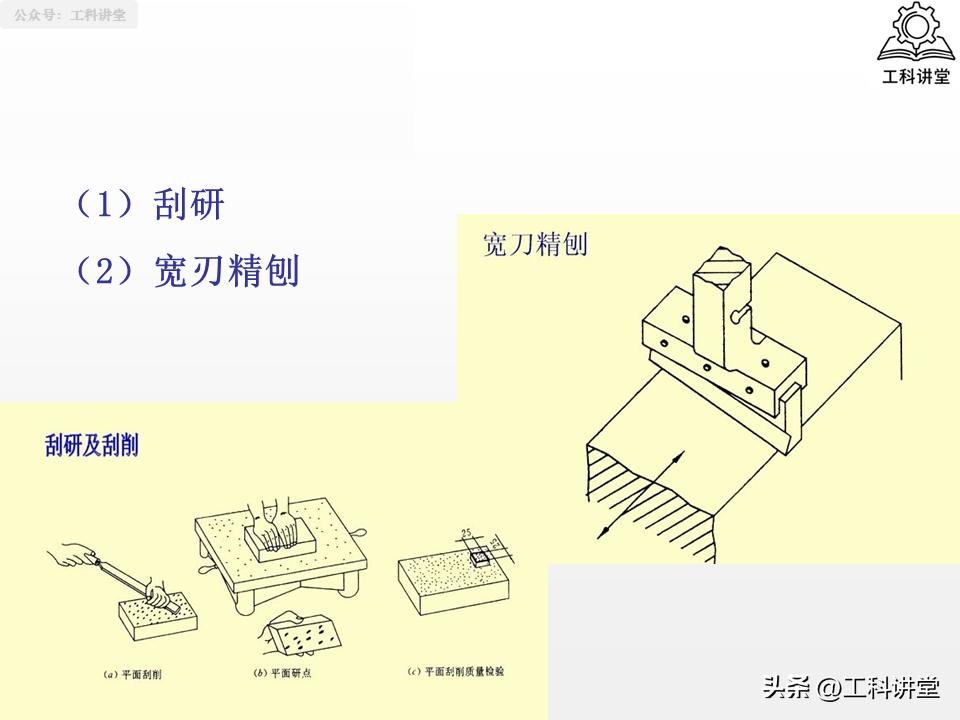 典型表面加工路线_机械加工工艺路线制订原则_磨削加工行业标准汇总