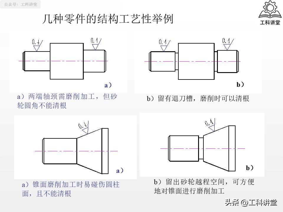 磨削加工行业标准汇总_机械加工工艺路线制订原则_典型表面加工路线