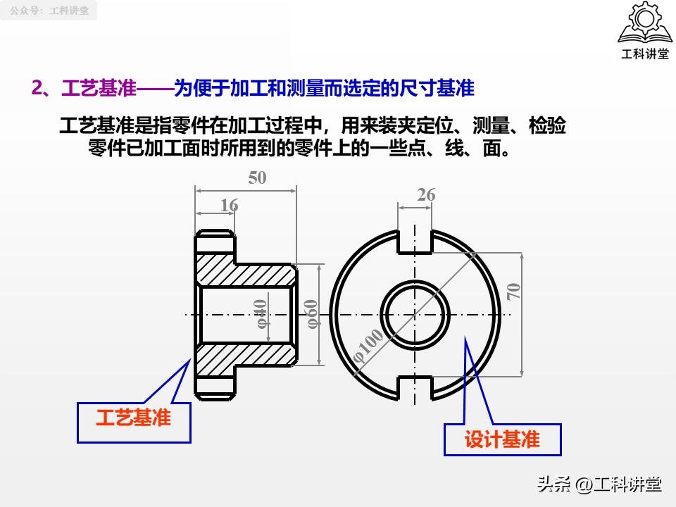 典型表面加工路线_机械加工工艺路线制订原则_磨削加工行业标准汇总
