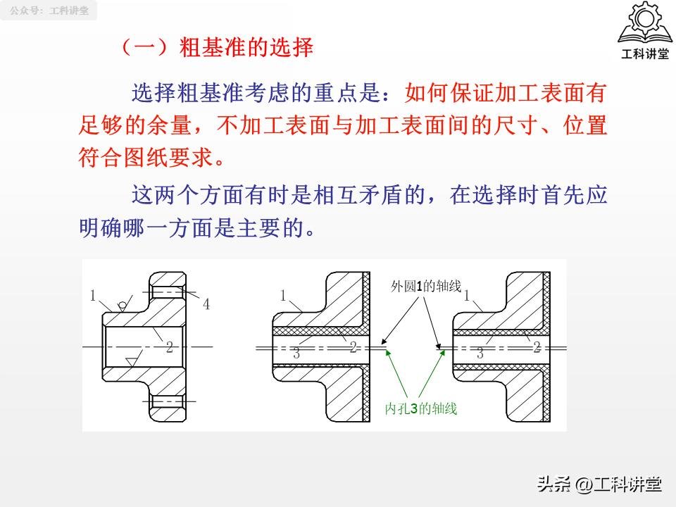 磨削加工行业标准汇总_机械加工工艺路线制订原则_典型表面加工路线