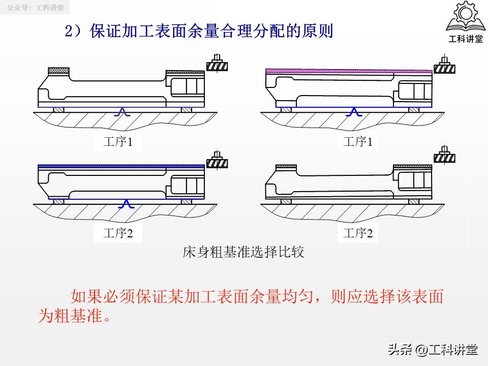 机械加工工艺路线制订原则_典型表面加工路线_磨削加工行业标准汇总