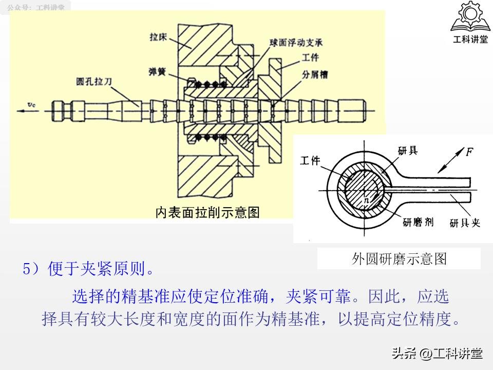 机械加工工艺路线制订原则_磨削加工行业标准汇总_典型表面加工路线