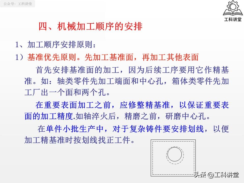 磨削加工行业标准汇总_典型表面加工路线_机械加工工艺路线制订原则