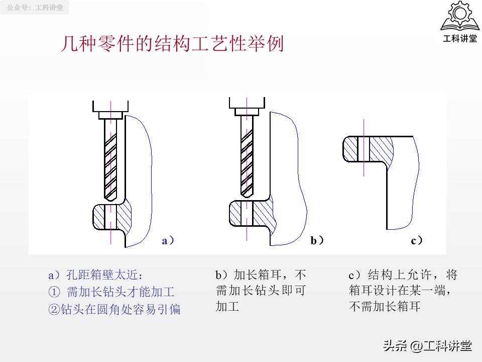 典型表面加工路线_机械加工工艺路线制订原则_磨削加工行业标准汇总