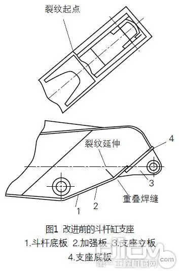挖掘机斗杆上端开裂原因分析与改进-大连富泓机械有限公司