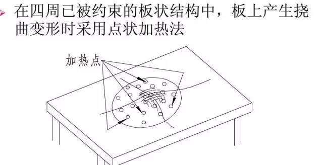 :钢结构焊接变形控制_焊接残余应力分析_钢梁铆焊后起拱度控制与矫正