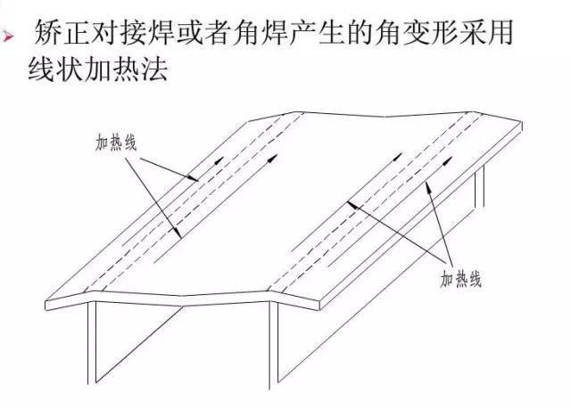 焊接残余应力分析_钢梁铆焊后起拱度控制与矫正_:钢结构焊接变形控制