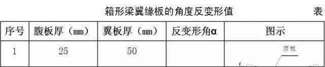 钢梁铆焊后起拱度控制与矫正_焊接残余应力分析_:钢结构焊接变形控制