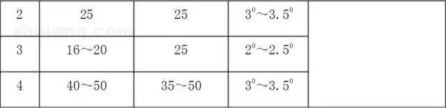焊接残余应力分析_钢梁铆焊后起拱度控制与矫正_:钢结构焊接变形控制