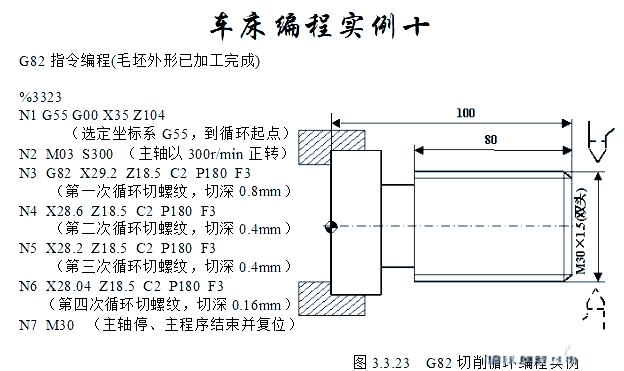 图片[11]-众多编程实例，助你轻松搞定数控车手工编程！-大连富泓机械有限公司