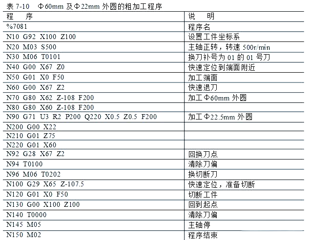 图片[24]-众多编程实例，助你轻松搞定数控车手工编程！-大连富泓机械有限公司