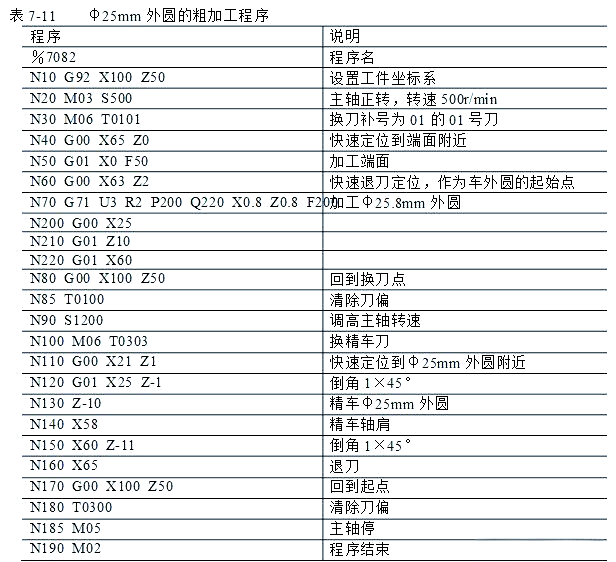 图片[25]-众多编程实例，助你轻松搞定数控车手工编程！-大连富泓机械有限公司