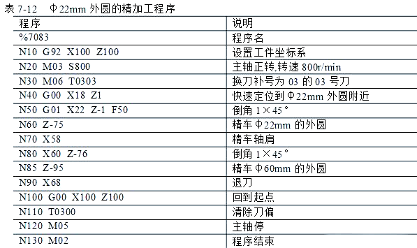 图片[26]-众多编程实例，助你轻松搞定数控车手工编程！-大连富泓机械有限公司