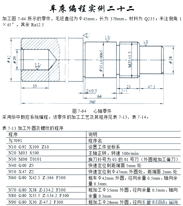 图片[27]-众多编程实例，助你轻松搞定数控车手工编程！-大连富泓机械有限公司