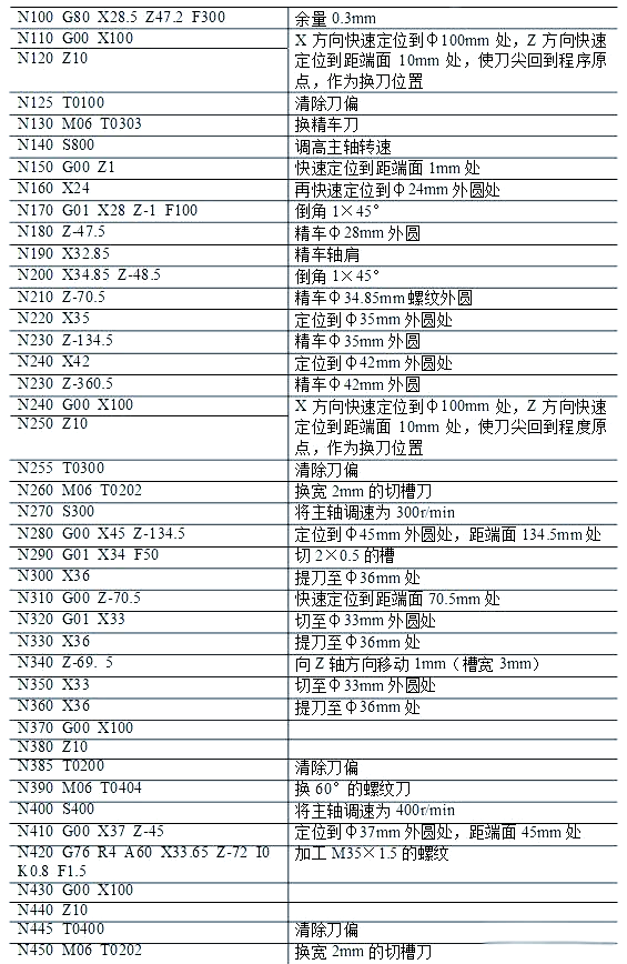 图片[28]-众多编程实例，助你轻松搞定数控车手工编程！-大连富泓机械有限公司