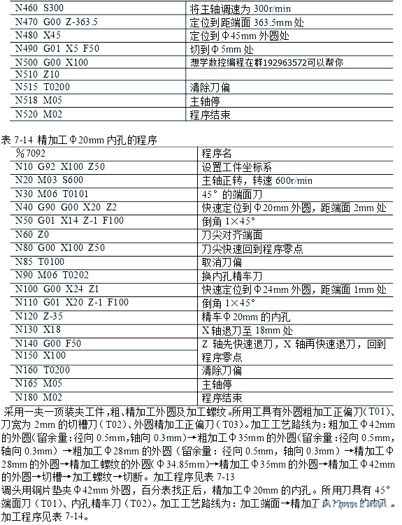 图片[29]-众多编程实例，助你轻松搞定数控车手工编程！-大连富泓机械有限公司