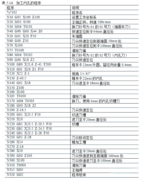图片[31]-众多编程实例，助你轻松搞定数控车手工编程！-大连富泓机械有限公司