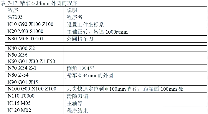 图片[32]-众多编程实例，助你轻松搞定数控车手工编程！-大连富泓机械有限公司