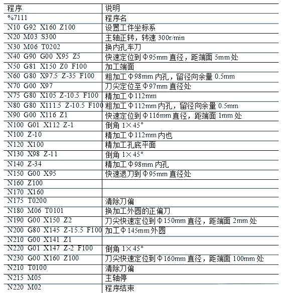 图片[34]-众多编程实例，助你轻松搞定数控车手工编程！-大连富泓机械有限公司