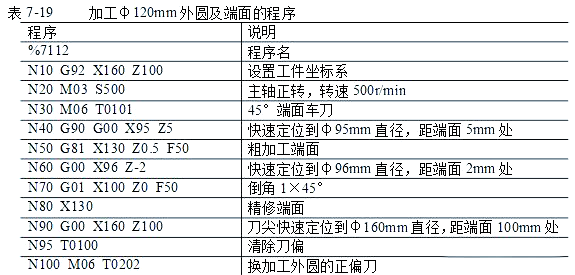 图片[35]-众多编程实例，助你轻松搞定数控车手工编程！-大连富泓机械有限公司