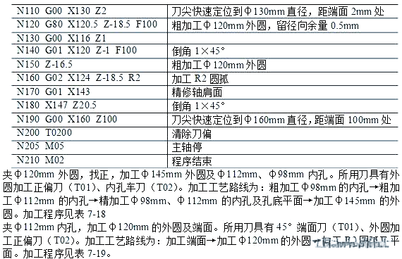 图片[36]-众多编程实例，助你轻松搞定数控车手工编程！-大连富泓机械有限公司