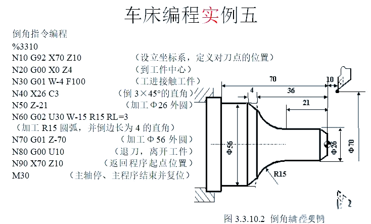 图片[5]-众多编程实例，助你轻松搞定数控车手工编程！-大连富泓机械有限公司