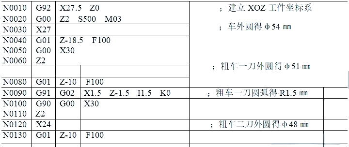 图片[41]-众多编程实例，助你轻松搞定数控车手工编程！-大连富泓机械有限公司