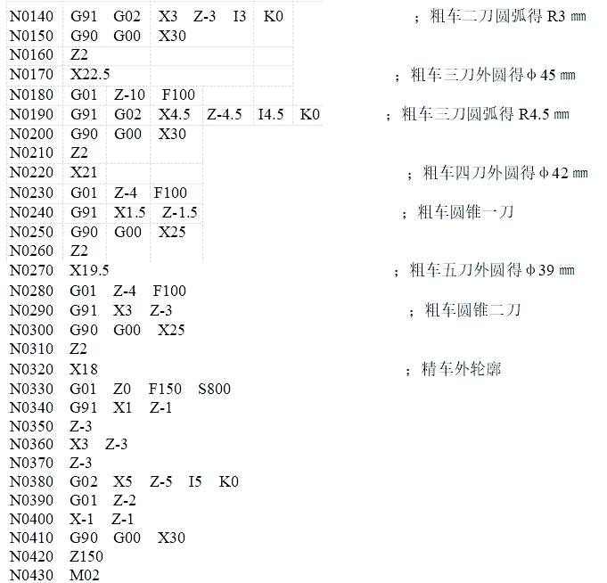 图片[42]-众多编程实例，助你轻松搞定数控车手工编程！-大连富泓机械有限公司