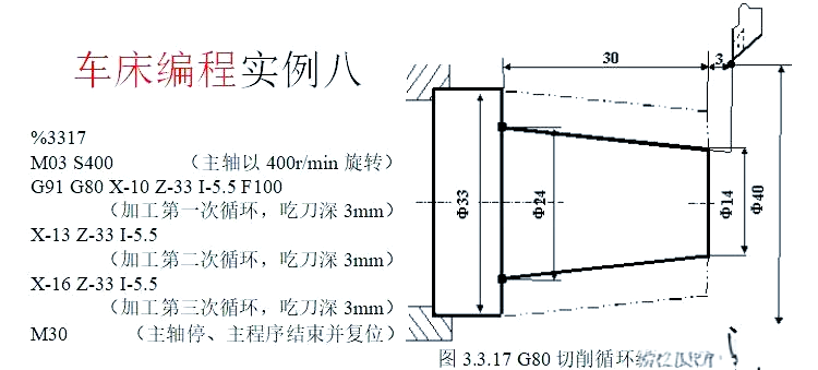 图片[9]-众多编程实例，助你轻松搞定数控车手工编程！-大连富泓机械有限公司