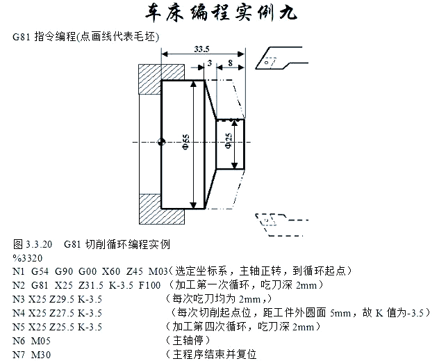 图片[10]-众多编程实例，助你轻松搞定数控车手工编程！-大连富泓机械有限公司