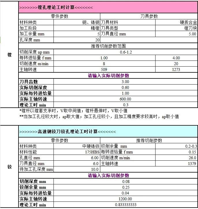 小批量机械加工价格计算器_机械加工工时核算方法_工时计算表编制