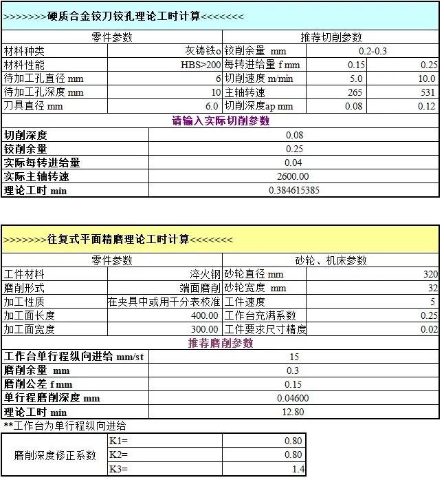 机械加工工时核算方法_工时计算表编制_小批量机械加工价格计算器
