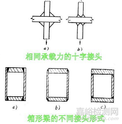 焊接变形的成因及控制方法-大连富泓机械有限公司