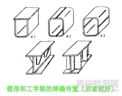 图片[3]-焊接变形的成因及控制方法-大连富泓机械有限公司