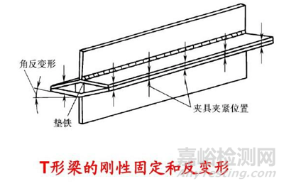 图片[5]-焊接变形的成因及控制方法-大连富泓机械有限公司