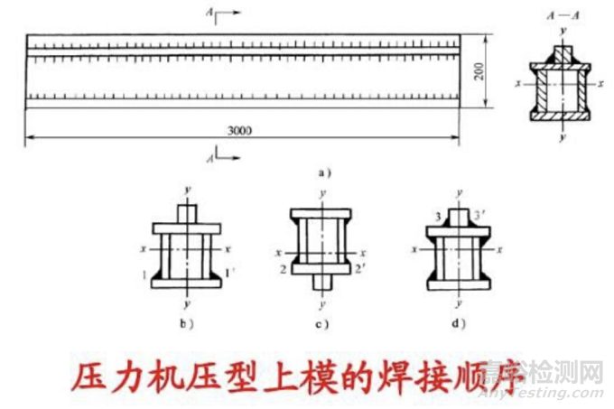 图片[9]-焊接变形的成因及控制方法-大连富泓机械有限公司