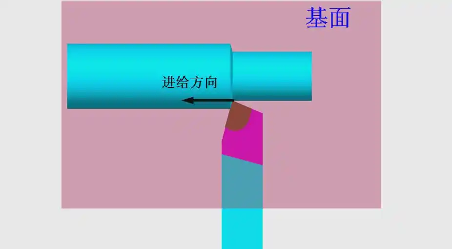 CNC车削刀具几何角度选择_车刀几何角度重要性_车刀切削部分解析