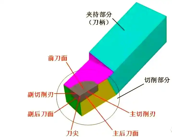 如何选择合适的车刀几何角度和砂轮材料-大连富泓机械有限公司