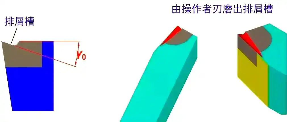 前角后角刃倾角选择原则_车刀角度挑选_CNC车削刀具几何角度选择