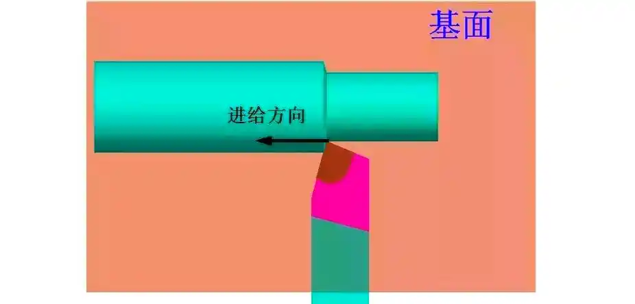 CNC车削刀具几何角度选择_车刀角度挑选_前角后角刃倾角选择原则